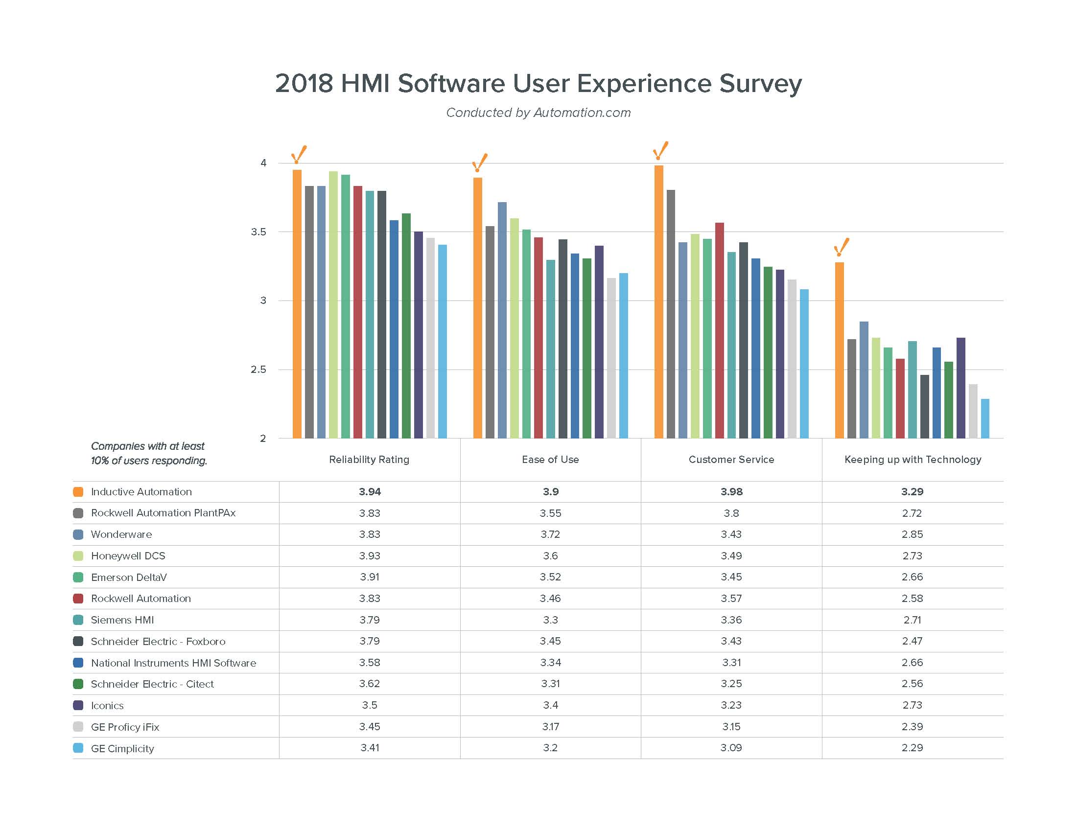 2018 Survey