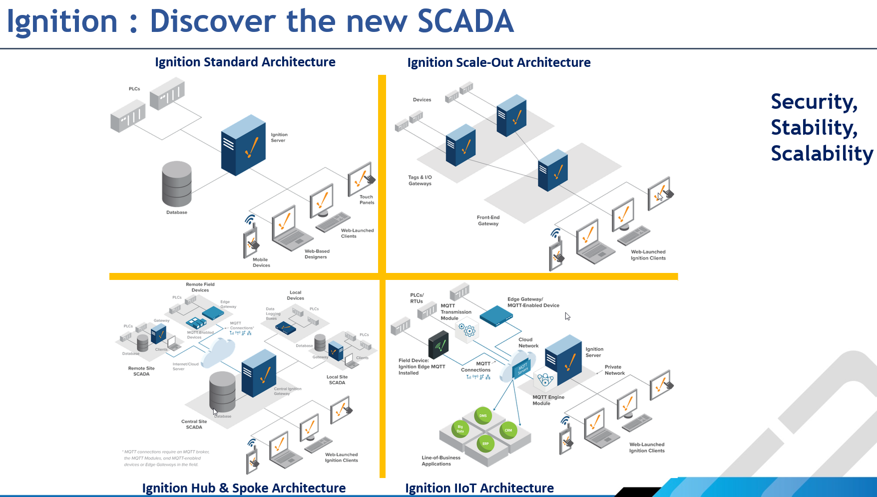 Discover the new SCADA-001