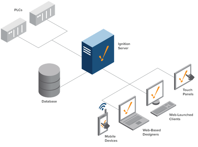 Discover the new SCADA-002