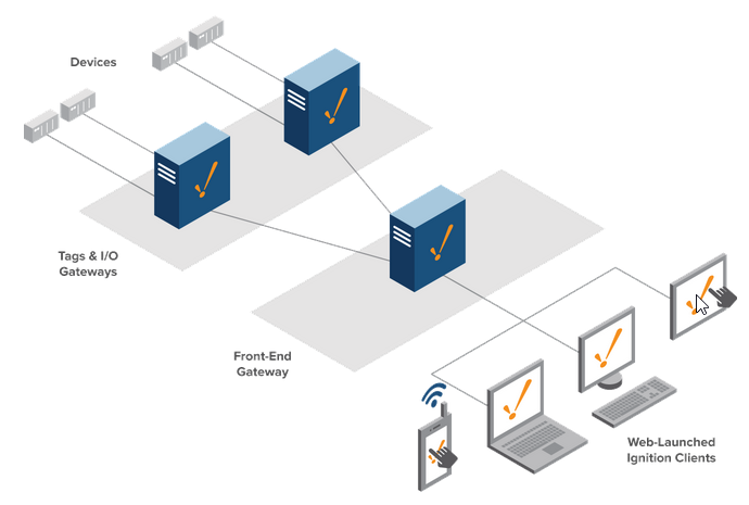 Discover the new SCADA-003